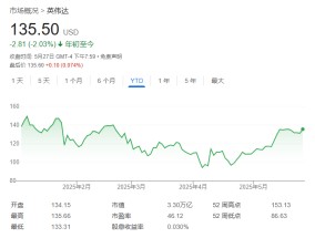 财报前夜，报道称英伟达GB200的“技术问题”已解决，产量正在迅速攀升