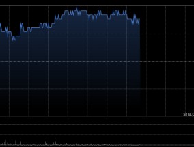 鸿腾精密盘中涨超6% 英伟达数据中心收入大涨超70%