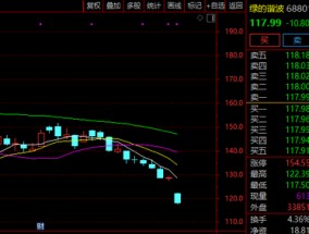688017，股价大跌！实控人拟减持