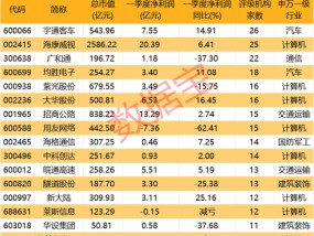 利好来了！顶层设计将出台，4000亿级大市场，机构关注这些股