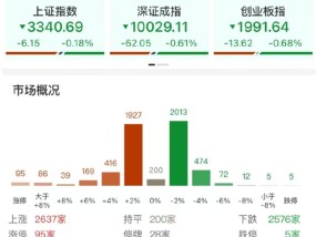 ETF日报：在创新药支持政策不断引导下，医药板块的情绪和估值抬升的空间进一步打开，可关注创新药沪深港ETF