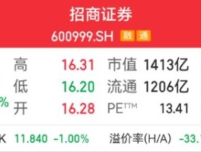 千亿券商巨头，又现高管变更