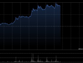 西锐早盘逆市涨近5% 公司为通航飞机制造龙头企业