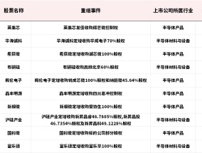 3100亿“鲸吞”900亿，打响重组新规后“第一枪”，机会来了