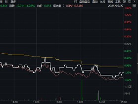 AI端侧“百舸争流”！豆包上线视频通话功能+AI陪伴玩具需求大，国产AI产业链迎机遇！