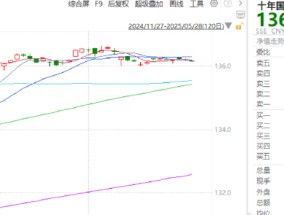 ETF日报：未来应着重关注财政政策的发力节奏，以及地产、上游原材料的企稳信号，可关注十年国债ETF
