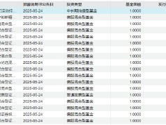 首批16家浮动费率基金开售！首日银行渠道战况：东方红、天弘已认购过亿 宏利相对垫底