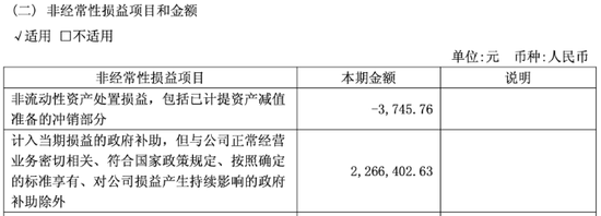 宏微科技迎上市首亏，考核难度降级暴露增长信心不足