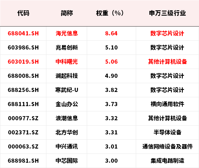 3100亿“鲸吞”900亿，打响重组新规后“第一枪”，机会来了