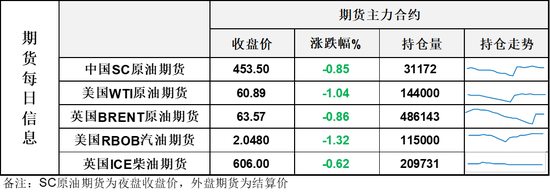 油价震荡中收跌，市场迎来揭晓谜底时刻，关注今晚欧佩克会议讨论结果