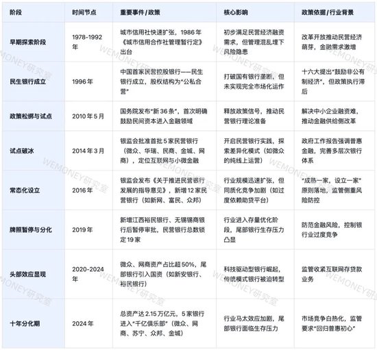 民营银行进入淘汰赛？微众网商双雄吃掉70%利润，尾部抱