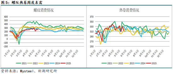 新湖黑色建材（钢材）6月报：抢出口预期进入现实验证阶段