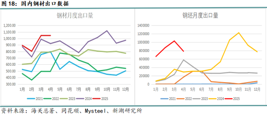 新湖黑色建材（钢材）6月报：抢出口预期进入现实验证阶段